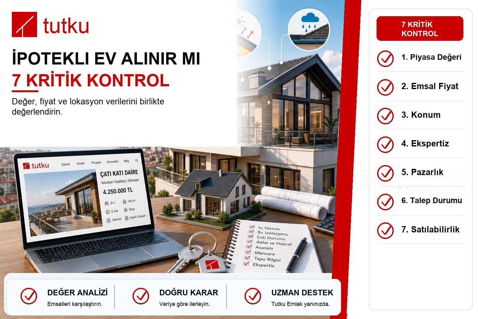 İpotekli Ev Alınır mı?