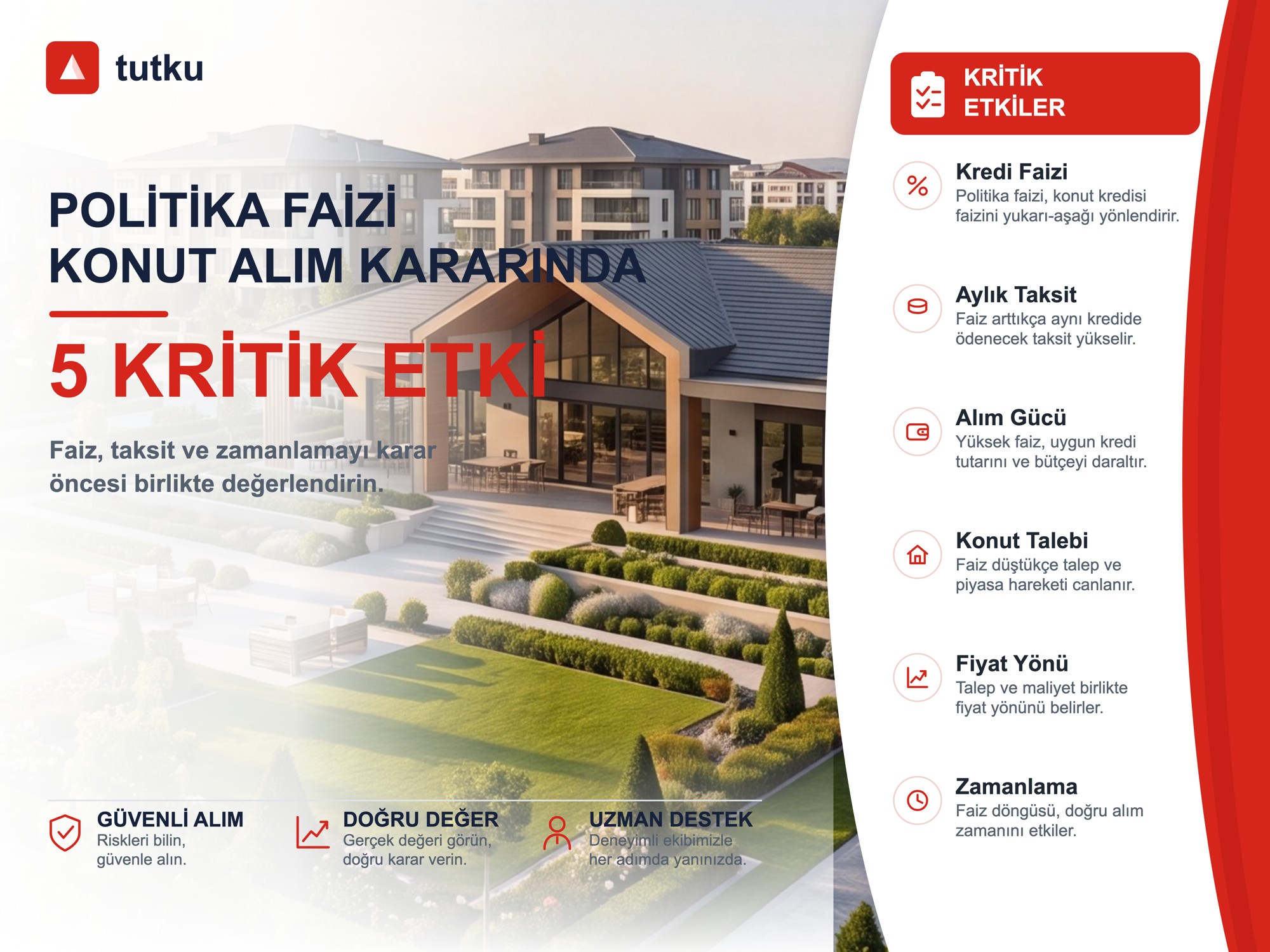 Politika Faizi Konut Alım Kararını Nasıl Etkiler?